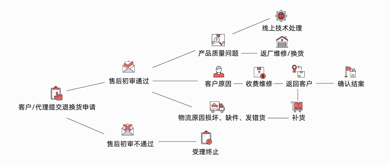 2024新澳门原料网大全